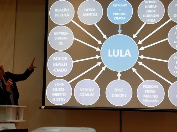 lula