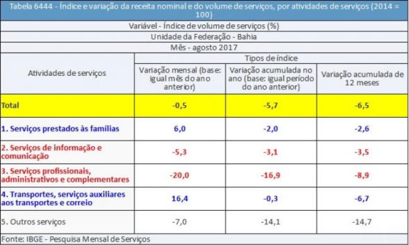 Grafico IBGE 2