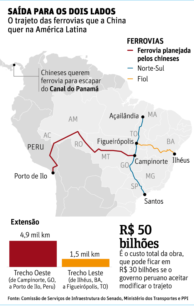 Fiol - China - Brasil