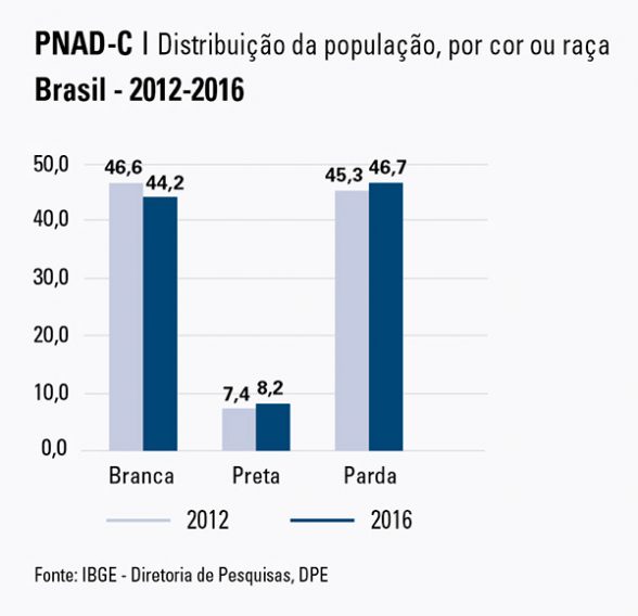 PNADC_moradores_not