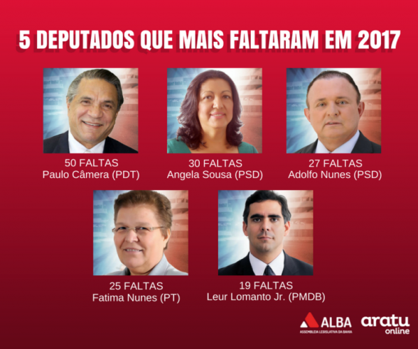 Mais faltosos Aratu On line