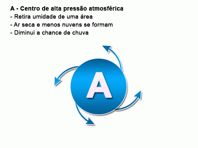 zona de alta pressão