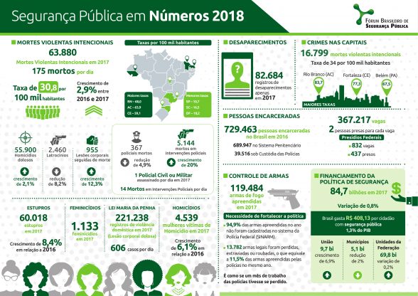 FBSP_Anuario_Brasileiro_Seguranca_Publica_Infogr_ifico_2018-1