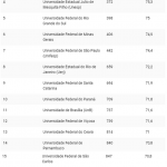 csm_universidades-brasileiras-melhores lista
