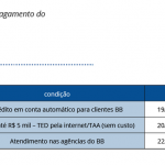 tabela_abr_pis_pasep_pgto_pasep
