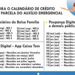 Auxilio emergêncial