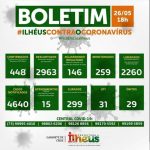 Boletim Coronavírus