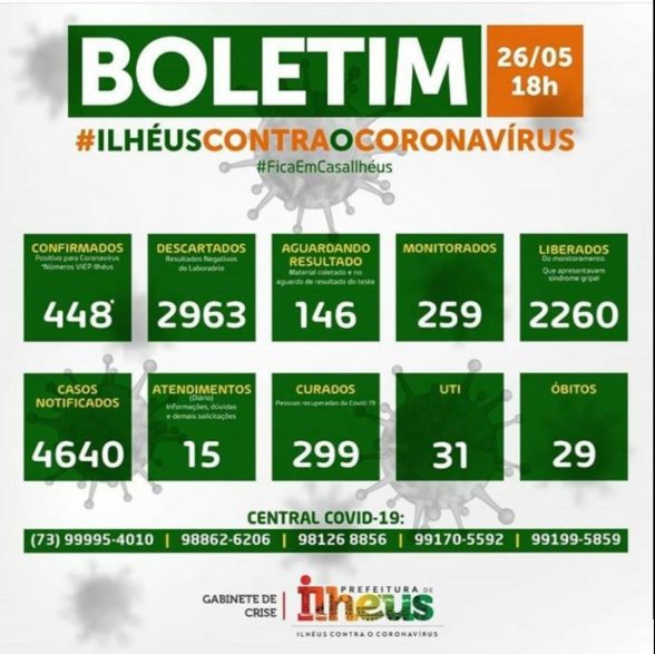 Boletim Coronavírus