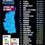 Ranking de Transparencia_COVID19_litoral sul_agosto 2020