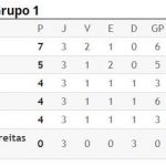 tabela do baiano serie b