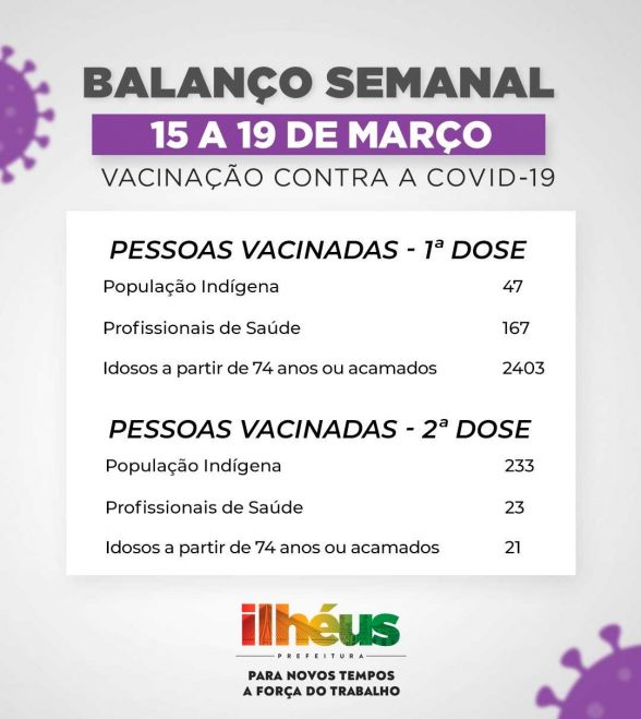 balanço semanal vacina