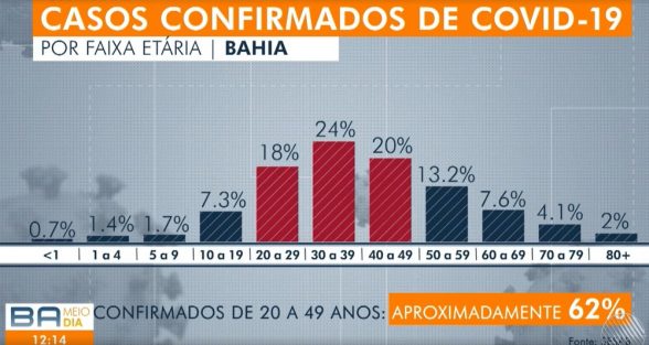 grafico covid