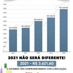 Salário professores de Ilhéus