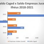 Quantidade emprego Ilhéus