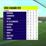Tabela série B baiano